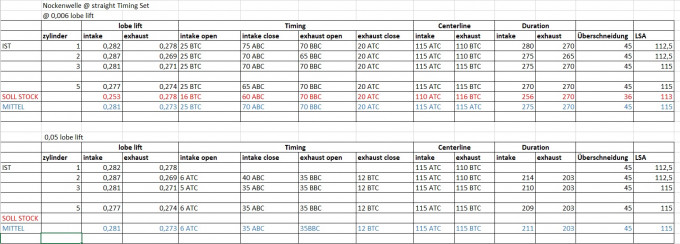 Ford 460 Cam timing CR.jpg