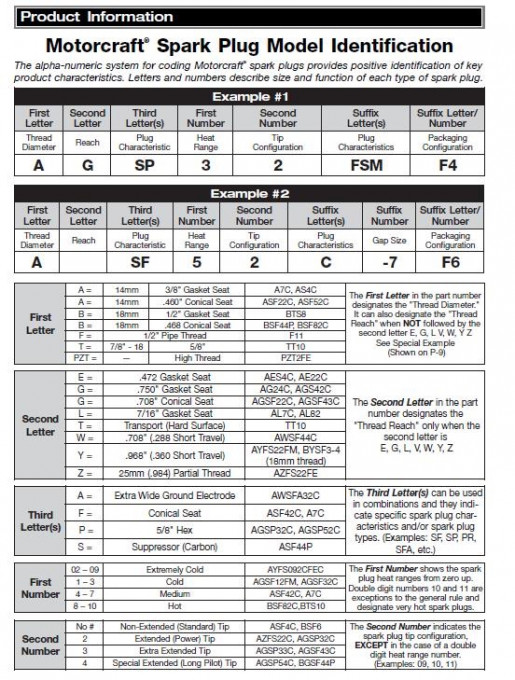 Motorcraft-Spark-Plug-Identification-1.jpg