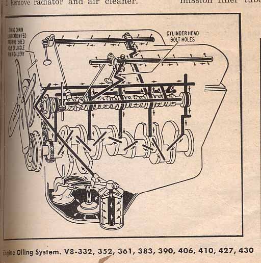 Oil diagram 1.jpg