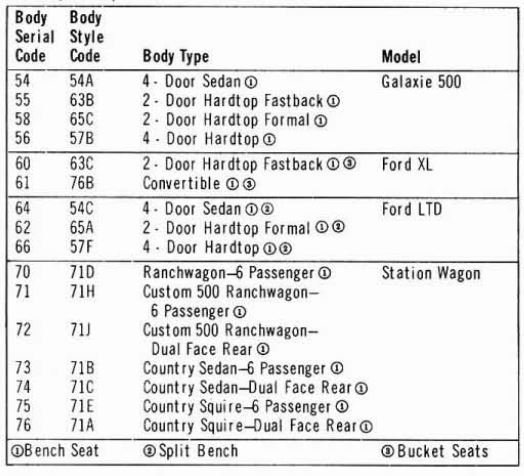 70er Body Style Code.JPG