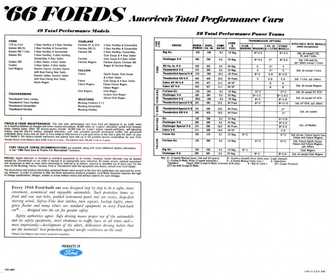 1966 Ford Full Line-16.jpg