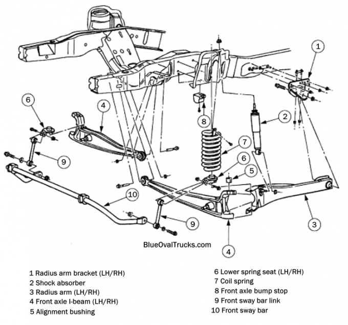 ford_twin_i-beam_diagram.png