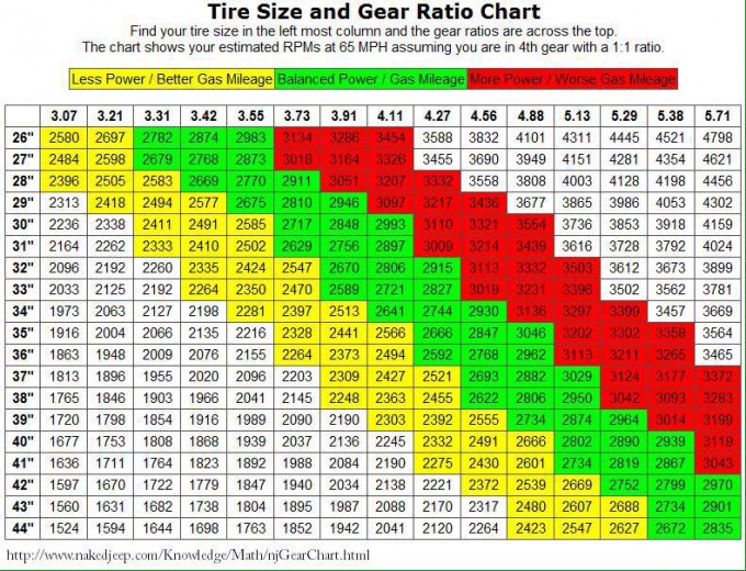 Tire size and Bear ratio.jpg