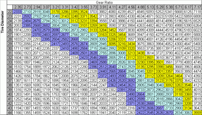 tire size_gear ratio.gif