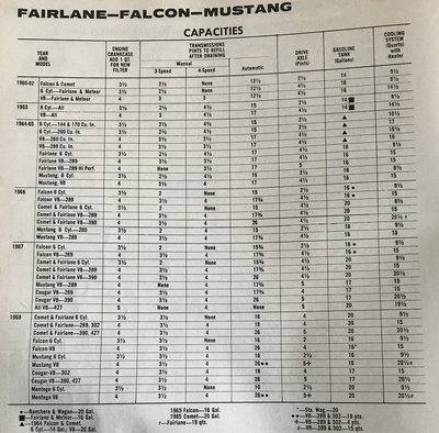Capacities-Ford-Fairlane-Falcon-Mustang.jpg